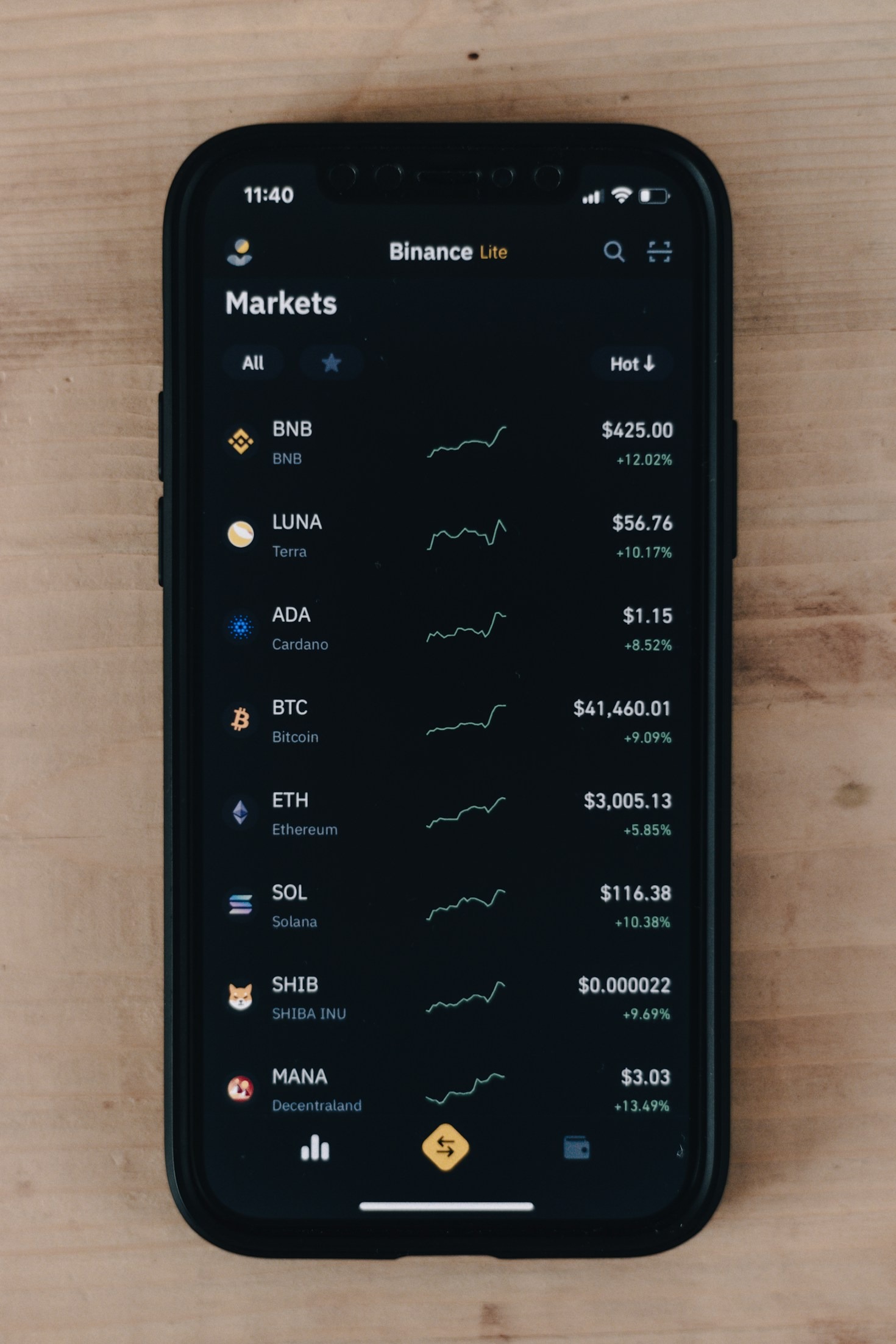 Top 5 Financial Insights for This Week